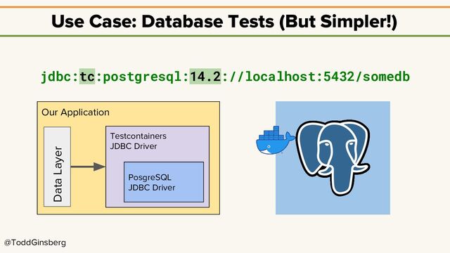 @ToddGinsberg
Use Case: Database Tests (But Simpler!)
jdbc:tc:postgresql:14.2://localhost:5432/somedb
Our Application
Testcontainers
JDBC Driver
PosgreSQL
JDBC Driver
Data Layer
