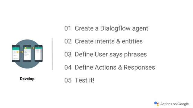 01 Create a Dialogflow agent
02 Create intents & entities
03 Define User says phrases
04 Define Actions & Responses
05 Test it!
Develop
