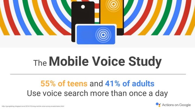 The Mobile Voice Study
55% of teens and 41% of adults
Use voice search more than once a day
http://googleblog.blogspot.com/2014/10/omg-mobile-voice-survey-reveals-teens.html
