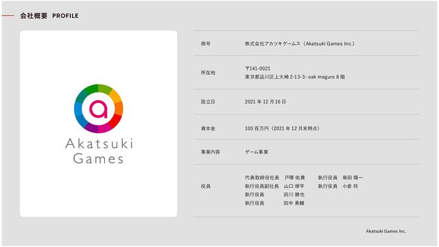 Akatsuki Games Inc. | 06
ঐߺ הࣞճऀΠΩςΫΰʖϞηʤ$NDWVXNL*DPHV,QFʥ
ༀҽ
େනखగༀऀௗɻރ௫༐ي
ࣧߨༀҽ෯ऀௗɻࢃ޳रฑ
ࣧߨༀҽɻɻɻɻీઔঋ໷
ࣧߨༀҽɻɻɻɻీ஦༒ื
ࣧߨༀҽɻࣴీཇҲ
ࣧߨༀҽɻঘ૖গ
ॶࡑஏ
ˡ
౨ښ౐඾ઔۢ৏୉࡜ RDNPHJXUR ֌
અཱིೖ  ೧  ݆  ೖ
ࣁຌۜ  ඨຬԃʤ ೧  ݆຦఼࣎ʥ
ࣆۂ಼༲ ΰʖϞࣆۂ
ճऀ֕གྷPROFILE
