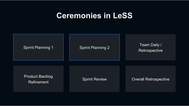 Ceremonies in LeSS
Overall Retrospective
Sprint Planning 2
Sprint Review
Product Backlog
Refinement
Team Daily /
Retrospective
Sprint Planning 1
