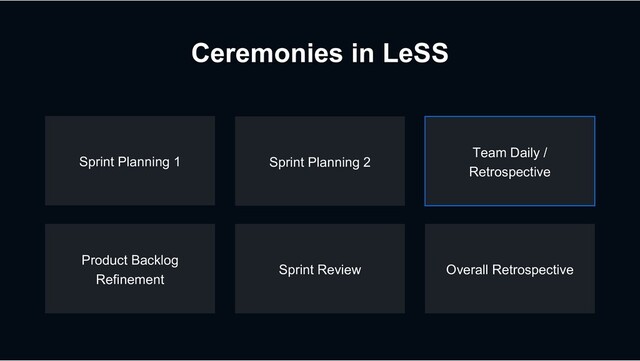 Ceremonies in LeSS
Overall Retrospective
Sprint Planning 2
Sprint Review
Product Backlog
Refinement
Team Daily /
Retrospective
Sprint Planning 1
