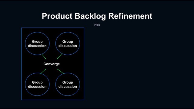 Product Backlog Refinement
PBR
Group
discussion
Group
discussion
Group
discussion
Group
discussion
Converge
