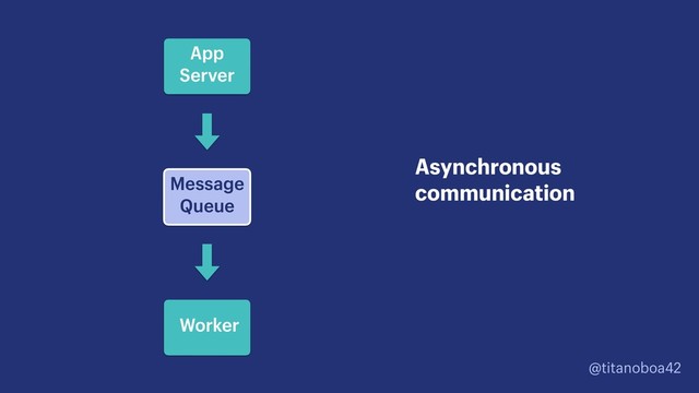 @titanoboa42
Asynchronous
communication
App
Server
Message
Queue
Worker
