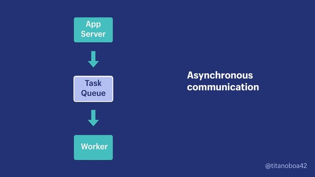 @titanoboa42
Asynchronous
communication
App
Server
Message
Queue
Worker
Task
Queue
