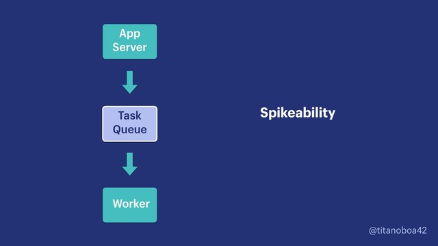 @titanoboa42
Task
Queue
Spikeability
App
Server
Worker
