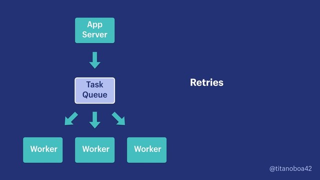 @titanoboa42
Task
Queue
Retries
App
Server
Worker Worker
Worker
