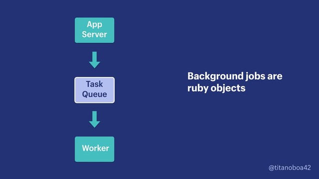 @titanoboa42
Task
Queue
Background jobs are
ruby objects
App
Server
Worker
