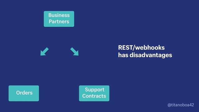 @titanoboa42
REST/webhooks 
has disadvantages
Business
Partners
Support
Contracts
Orders
