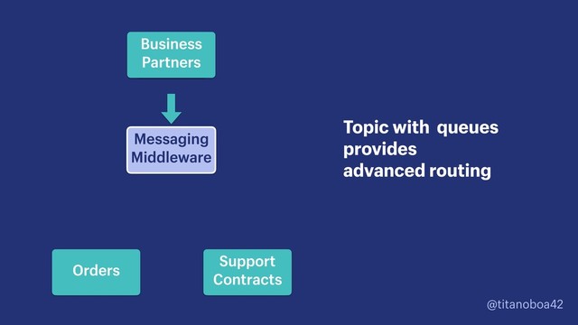 @titanoboa42
Topic with queues 
provides 
advanced routing
App
Server
Business 
Partners
Support 
Contracts
Orders
Messaging
Middleware
