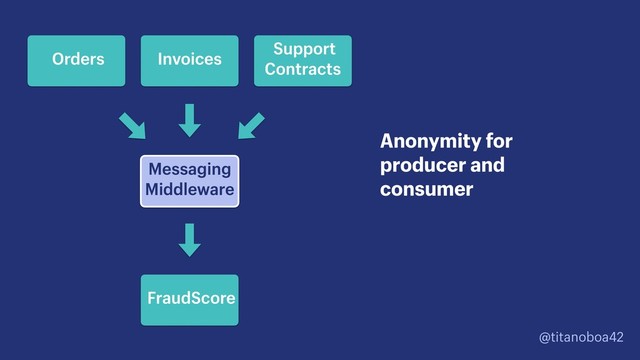 @titanoboa42
Messaging
Middleware
Anonymity for
producer and
consumer
Invoices
FraudScore
Orders
Support
Contracts
