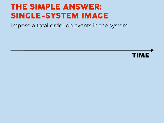 THE SIMPLE ANSWER:
SINGLE-SYSTEM IMAGE
TIME
Impose a total order on events in the system
