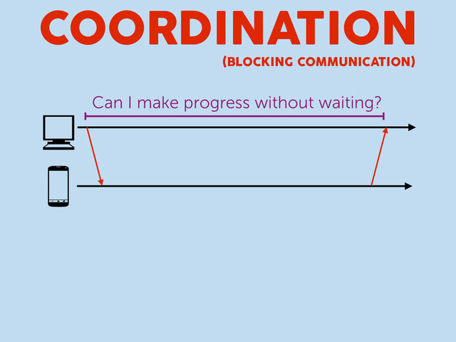 COORDINATION
(BLOCKING COMMUNICATION)
Can I make progress without waiting?
