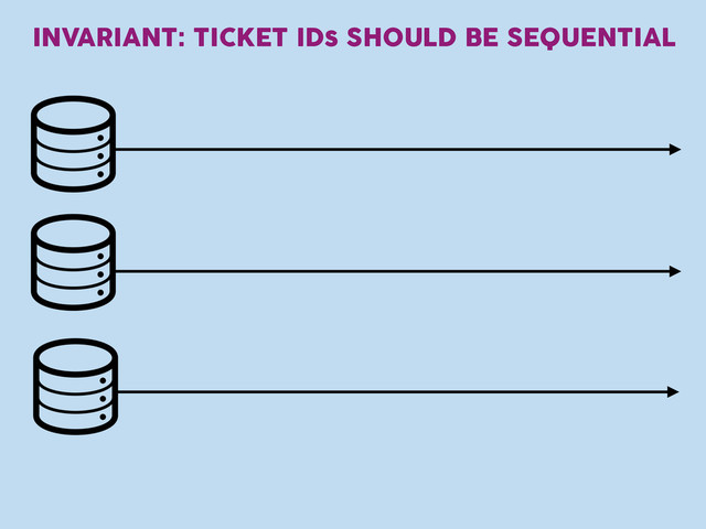 INVARIANT: TICKET IDs SHOULD BE SEQUENTIAL
