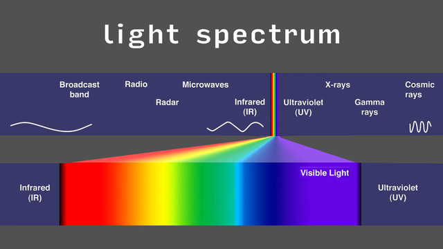 light spectrum
