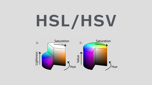 HSL/HSV
