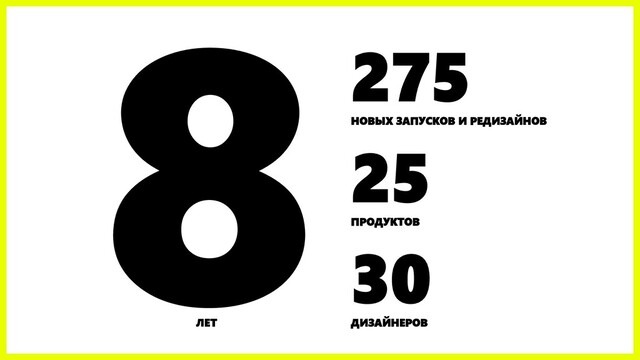 275
НОВЫХ ЗАПУСКОВ И РЕДИЗАЙНОВ
25
ПРОДУКТОВ
30
ДИЗАЙНЕРОВ
ЛЕТ
