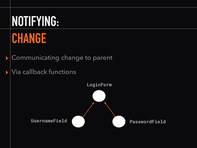 NOTIFYING:
CHANGE
▸ Communicating change to parent
▸ Via callback functions
LoginForm
UsernameField PasswordField
