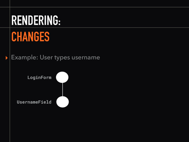 RENDERING:
CHANGES
LoginForm
UsernameField
▸ Example: User types username
