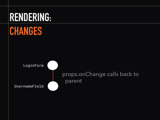 RENDERING:
CHANGES
LoginForm
UsernameField
props.onChange calls back to
parent
