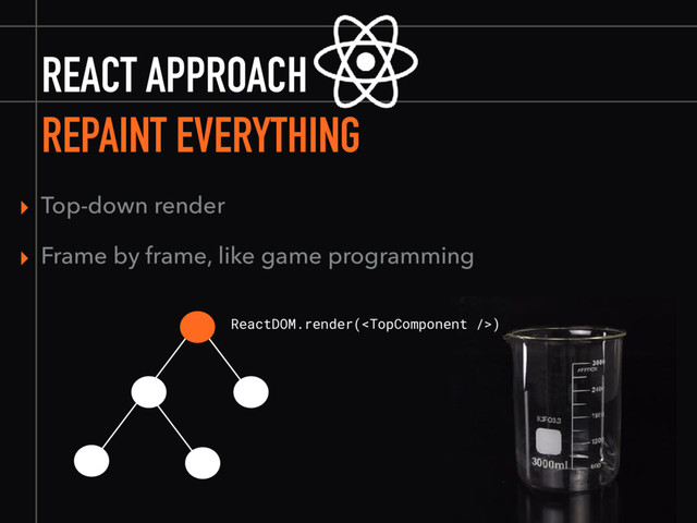REACT APPROACH
REPAINT EVERYTHING
▸ Top-down render
▸ Frame by frame, like game programming
ReactDOM.render()
