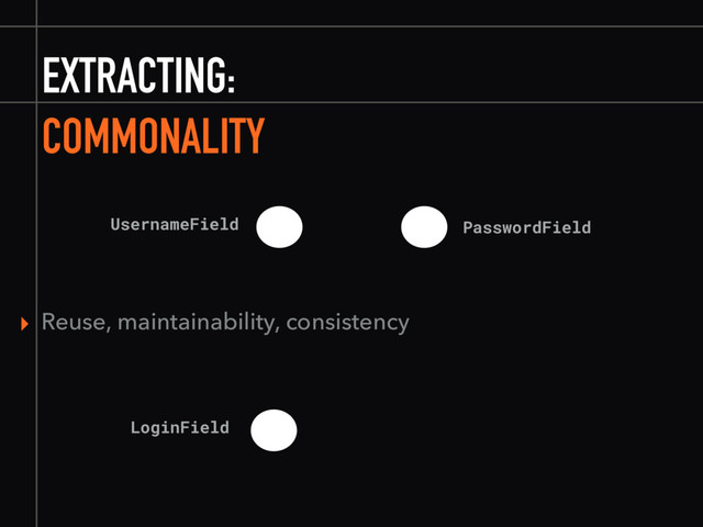 EXTRACTING:
COMMONALITY
▸ Reuse, maintainability, consistency
UsernameField PasswordField
LoginField
