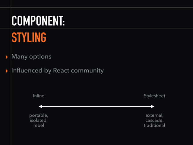 COMPONENT:
STYLING
▸ Many options
▸ Inﬂuenced by React community
portable,
isolated,
rebel
external,
cascade,
traditional
Inline Stylesheet

