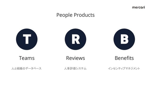 People Products
Teams
人と組織のデータベース
Reviews
人事評価システム
Benefits
インセンティブマネジメント
