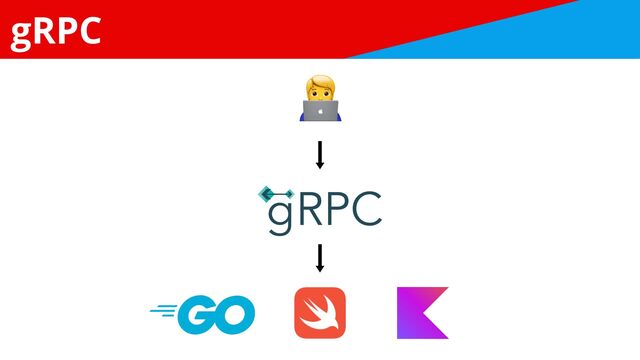 gRPC
🧑💻

