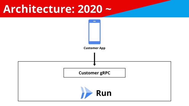 Architecture: 2020 ~
Run
Customer App
Customer gRPC
