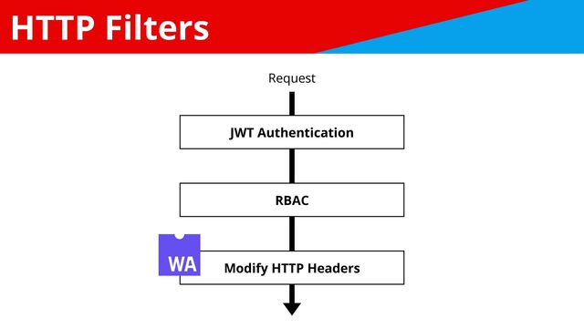 HTTP Filters
JWT Authentication
RBAC
Modify HTTP Headers
Request
