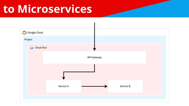 to Microservices
