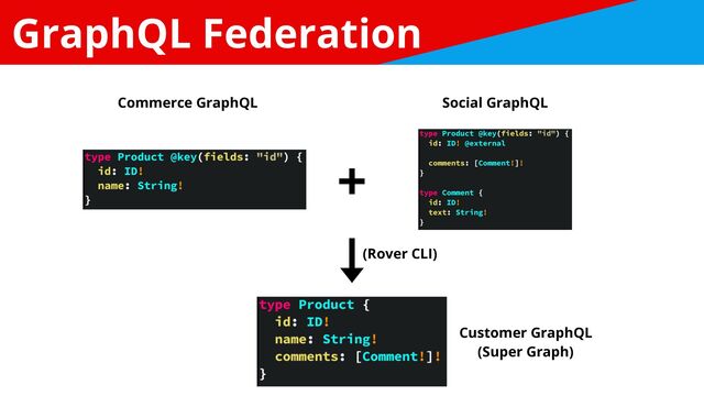 GraphQL Federation
Commerce GraphQL Social GraphQL
+
Customer GraphQL


(Super Graph)
(Rover CLI)
