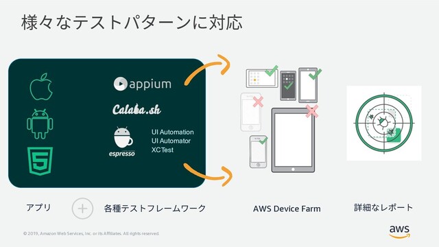 © 2019, Amazon Web Services, Inc. or its Affiliates. All rights reserved.
様々なテストパターンに対応
アプリ
UI Automation
UI Automator
XCTest
各種テストフレームワーク AWS Device Farm 詳細なレポート
