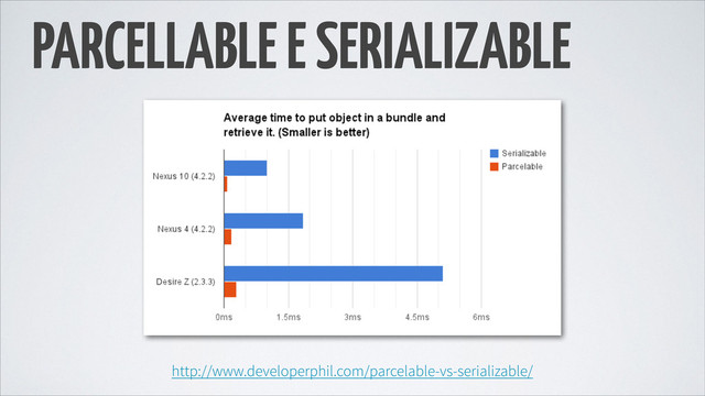 PARCELLABLE E SERIALIZABLE
http://www.developerphil.com/parcelable-vs-serializable/
