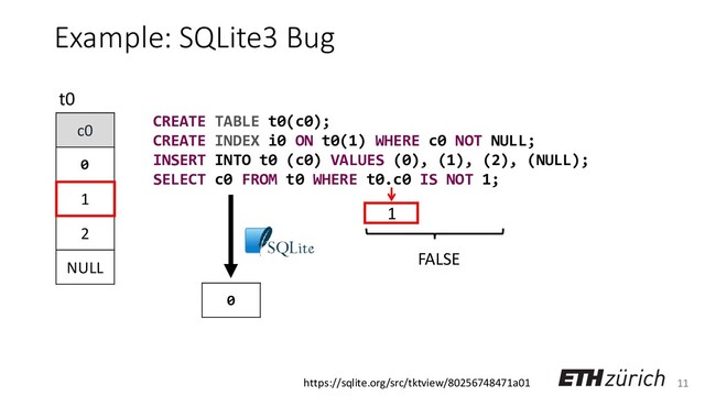 11
Example: SQLite3 Bug
c0
0
1
2
NULL
t0
1
CREATE TABLE t0(c0);
CREATE INDEX i0 ON t0(1) WHERE c0 NOT NULL;
INSERT INTO t0 (c0) VALUES (0), (1), (2), (NULL);
SELECT c0 FROM t0 WHERE t0.c0 IS NOT 1;
0
FALSE
https://sqlite.org/src/tktview/80256748471a01
