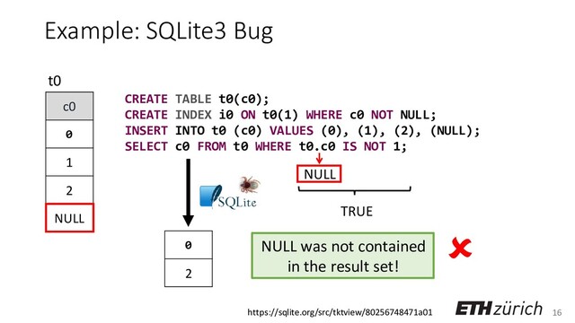 16
Example: SQLite3 Bug
c0
0
1
2
NULL
t0
NULL
CREATE TABLE t0(c0);
CREATE INDEX i0 ON t0(1) WHERE c0 NOT NULL;
INSERT INTO t0 (c0) VALUES (0), (1), (2), (NULL);
SELECT c0 FROM t0 WHERE t0.c0 IS NOT 1;
TRUE

NULL was not contained
in the result set!
0
2
NULL
0
2
https://sqlite.org/src/tktview/80256748471a01
