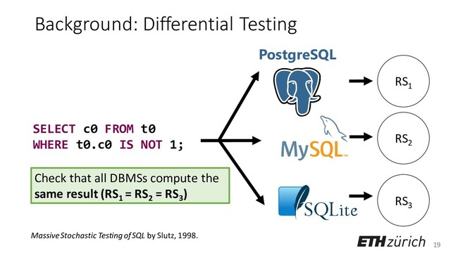 19
Background: Differential Testing
PostgreSQL
RS1
RS2
RS3
SELECT c0 FROM t0
WHERE t0.c0 IS NOT 1;
Check that all DBMSs compute the
same result (RS1
= RS2
= RS3
)
Massive Stochastic Testing of SQL by Slutz, 1998.
