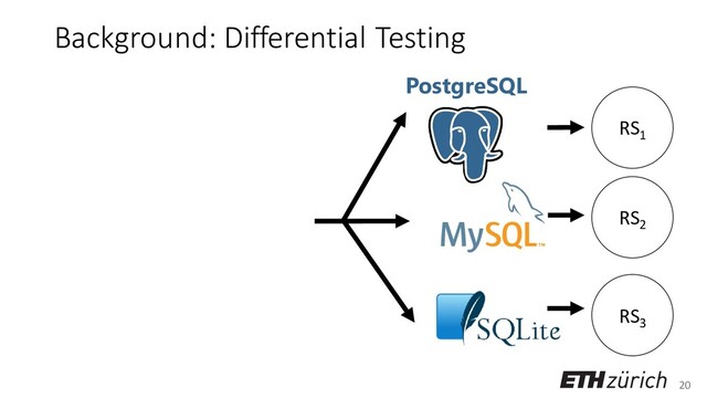 20
Background: Differential Testing
PostgreSQL
RS1
RS2
RS3
