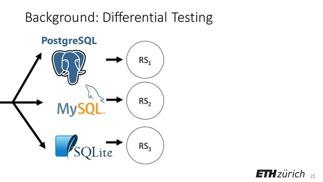 21
Background: Differential Testing
PostgreSQL
RS1
RS2
RS3
