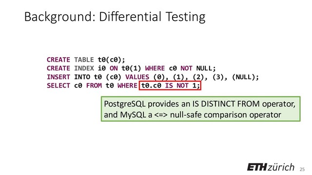 25
Background: Differential Testing
CREATE TABLE t0(c0);
CREATE INDEX i0 ON t0(1) WHERE c0 NOT NULL;
INSERT INTO t0 (c0) VALUES (0), (1), (2), (3), (NULL);
SELECT c0 FROM t0 WHERE t0.c0 IS NOT 1;
PostgreSQL provides an IS DISTINCT FROM operator,
and MySQL a <=> null-safe comparison operator

