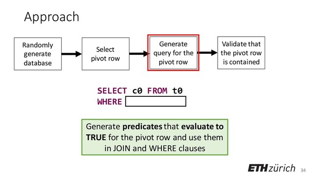 34
Approach
Randomly
generate
database
Select
pivot row
Generate
query for the
pivot row
Validate that
the pivot row
is contained
Generate predicatesthat evaluate to
TRUE for the pivot row and use them
in JOIN and WHERE clauses
SELECT c0 FROM t0
WHERE
