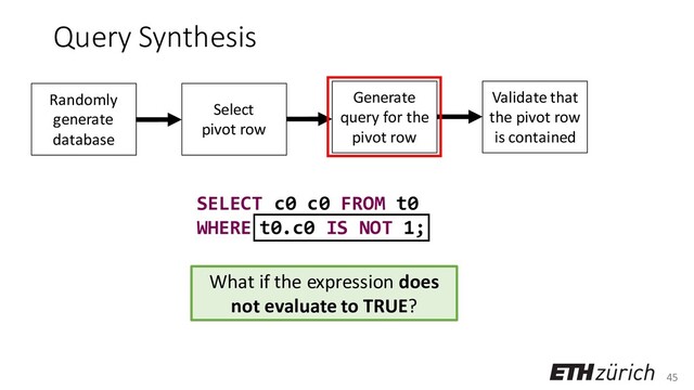 45
t0.c0 IS NOT 1;
Query Synthesis
SELECT c0 c0 FROM t0
WHERE
What if the expression does
not evaluate to TRUE?
Randomly
generate
database
Select
pivot row
Generate
query for the
pivot row
Validate that
the pivot row
is contained

