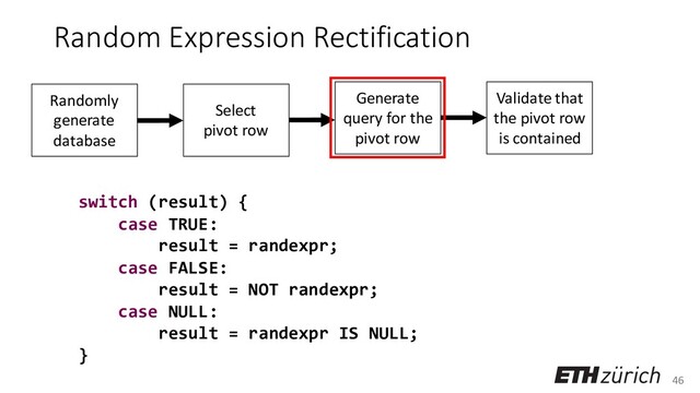 46
Random Expression Rectification
switch (result) {
case TRUE:
result = randexpr;
case FALSE:
result = NOT randexpr;
case NULL:
result = randexpr IS NULL;
}
Randomly
generate
database
Select
pivot row
Generate
query for the
pivot row
Validate that
the pivot row
is contained
