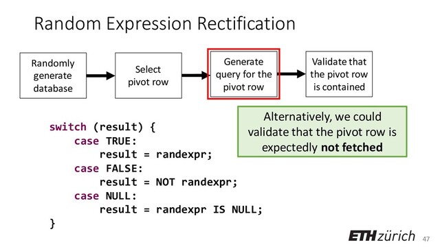 47
Random Expression Rectification
switch (result) {
case TRUE:
result = randexpr;
case FALSE:
result = NOT randexpr;
case NULL:
result = randexpr IS NULL;
}
Alternatively, we could
validate that the pivot row is
expectedly not fetched
Randomly
generate
database
Select
pivot row
Generate
query for the
pivot row
Validate that
the pivot row
is contained
