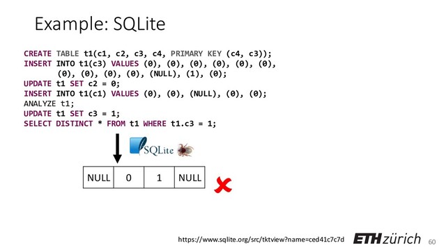 60
Example: SQLite
CREATE TABLE t1(c1, c2, c3, c4, PRIMARY KEY (c4, c3));
INSERT INTO t1(c3) VALUES (0), (0), (0), (0), (0), (0),
(0), (0), (0), (0), (NULL), (1), (0);
UPDATE t1 SET c2 = 0;
INSERT INTO t1(c1) VALUES (0), (0), (NULL), (0), (0);
ANALYZE t1;
UPDATE t1 SET c3 = 1;
SELECT DISTINCT * FROM t1 WHERE t1.c3 = 1;
NULL 0 1 NULL 
https://www.sqlite.org/src/tktview?name=ced41c7c7d
