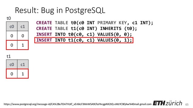 65
Result: Bug in PostgreSQL
CREATE TABLE t0(c0 INT PRIMARY KEY, c1 INT);
CREATE TABLE t1(c0 INT) INHERITS (t0);
INSERT INTO t0(c0, c1) VALUES(0, 0);
INSERT INTO t1(c0, c1) VALUES(0, 1);
c0 c1
0 0
0 1
c0 c1
0 1
t0
t1
https://www.postgresql.org/message-id/CA%2Bu7OA7VLKf_vEr6kLF3MnWSA9LToJYncgpNX2tQ-oWzYCBQAw%40mail.gmail.com
