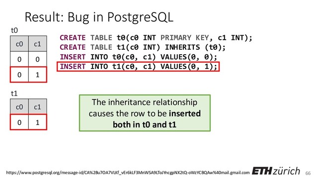 66
Result: Bug in PostgreSQL
CREATE TABLE t0(c0 INT PRIMARY KEY, c1 INT);
CREATE TABLE t1(c0 INT) INHERITS (t0);
INSERT INTO t0(c0, c1) VALUES(0, 0);
INSERT INTO t1(c0, c1) VALUES(0, 1);
c0 c1
0 0
0 1
c0 c1
0 1
t0
t1
The inheritance relationship
causes the row to be inserted
both in t0 and t1
https://www.postgresql.org/message-id/CA%2Bu7OA7VLKf_vEr6kLF3MnWSA9LToJYncgpNX2tQ-oWzYCBQAw%40mail.gmail.com
