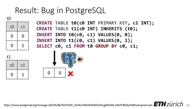 67
Result: Bug in PostgreSQL
CREATE TABLE t0(c0 INT PRIMARY KEY, c1 INT);
CREATE TABLE t1(c0 INT) INHERITS (t0);
INSERT INTO t0(c0, c1) VALUES(0, 0);
INSERT INTO t1(c0, c1) VALUES(0, 1);
c0 c1
0 0
0 1
c0 c1
0 1
t0
t1
SELECT c0, c1 FROM t0 GROUP BY c0, c1;
0 0 
https://www.postgresql.org/message-id/CA%2Bu7OA7VLKf_vEr6kLF3MnWSA9LToJYncgpNX2tQ-oWzYCBQAw%40mail.gmail.com
