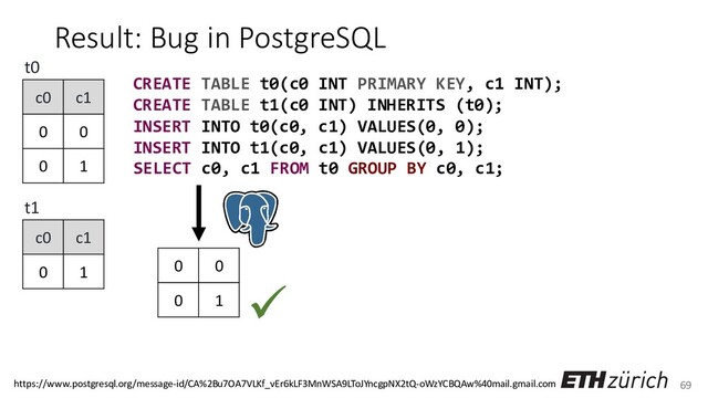 69
Result: Bug in PostgreSQL
CREATE TABLE t0(c0 INT PRIMARY KEY, c1 INT);
CREATE TABLE t1(c0 INT) INHERITS (t0);
INSERT INTO t0(c0, c1) VALUES(0, 0);
INSERT INTO t1(c0, c1) VALUES(0, 1);
c0 c1
0 0
0 1
c0 c1
0 1
t0
t1
SELECT c0, c1 FROM t0 GROUP BY c0, c1;
0 0
0 1 ✓
https://www.postgresql.org/message-id/CA%2Bu7OA7VLKf_vEr6kLF3MnWSA9LToJYncgpNX2tQ-oWzYCBQAw%40mail.gmail.com
